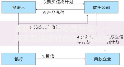 省联社资金中心是什么？一篇文章讲透它的作用和运作模式
