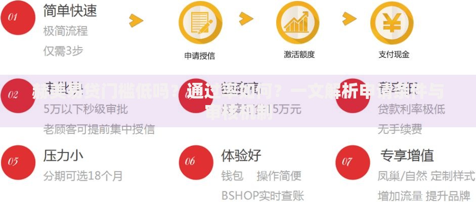 赫美易贷门槛低吗？通过率如何？一文解析申请条件与审核机制