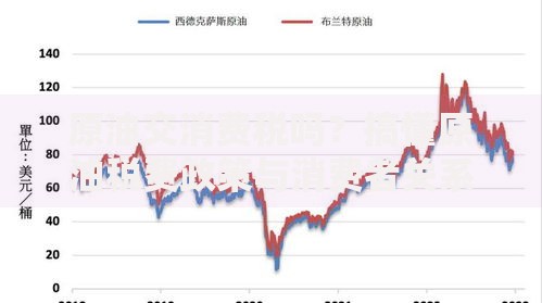 原油交消费税吗？搞懂原油税费政策与消费者关系