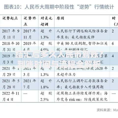结汇后多久人民币到账？到账时间与流程全解析