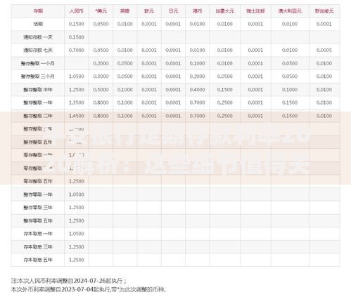平安银行定期存款利率2020解析：这些细节值得关注