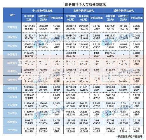 平安银行定期存款利率2020解析：这些细节值得关注