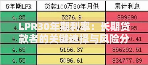LPR30年期利率:长期贷款者的关键选择与风险分析 LPR30年期利率:长期贷款者的关键选择与风险分析