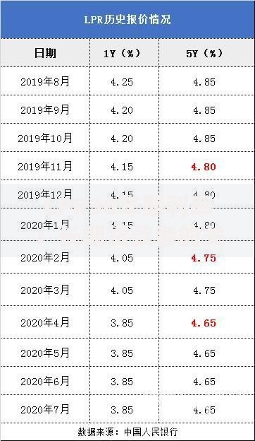 LPR30年期利率:长期贷款者的关键选择与风险分析 LPR30年期利率:长期贷款者的关键选择与风险分析