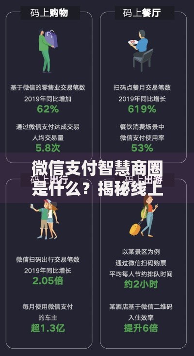 微信支付智慧商圈是什么?揭秘线上线下消费新体验 微信支付智慧商圈是什么?揭秘线上线下消费新体验