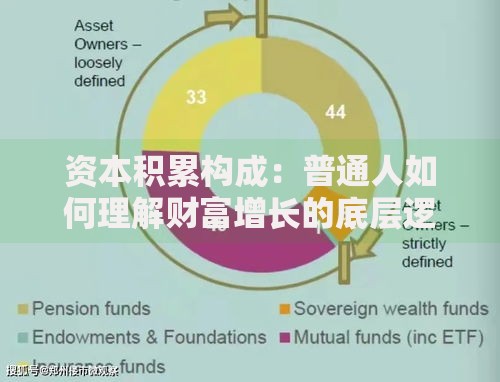 资本积累构成:普通人如何理解财富增长的底层逻辑 资本积累构成:普通人如何理解财富增长的底层逻辑