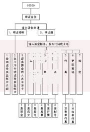 电子身份证能办银行卡吗?一文说清办理流程和注意事项 电子身份证能办银行卡吗?一文说清办理流程和注意事项