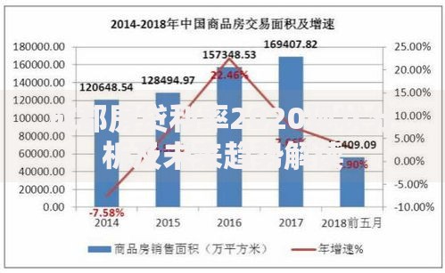 成都房贷利率2020现状分析及未来趋势解读
