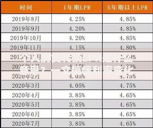 个人房贷转换LPR是什么意思？一文搞懂利率变化影响