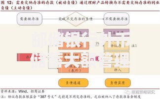 邮储银行外币储蓄大额管理有哪些规定？一文讲清办理要点与流程
