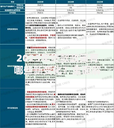 2025年贷款政策有哪些新变化？全面解析未来趋势