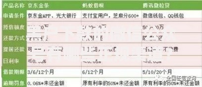 黑户下款的微信公众号有哪些正规渠道？