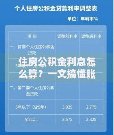 住房公积金利息怎么算？一文搞懂账户里的钱如何增值
