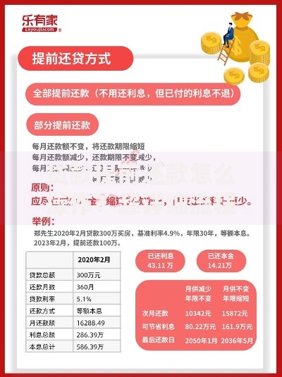 贷款提前还款怎么操作？超详细流程+避坑指南全解析