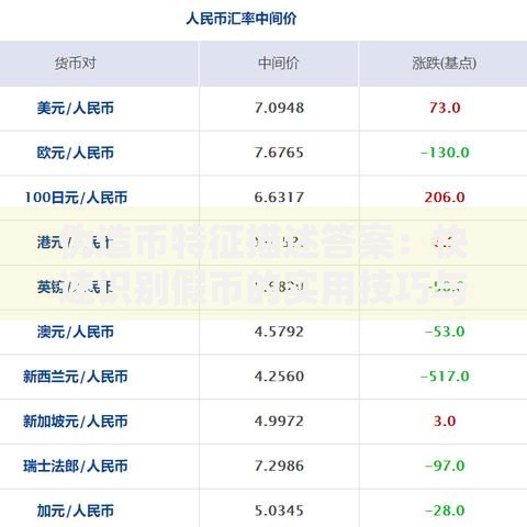 伪造币特征描述答案：快速识别假币的实用技巧与防范指南