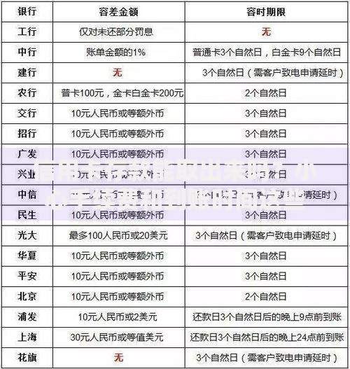 信用卡存款能取出来吗？小心手续费和到账时间这些坑！