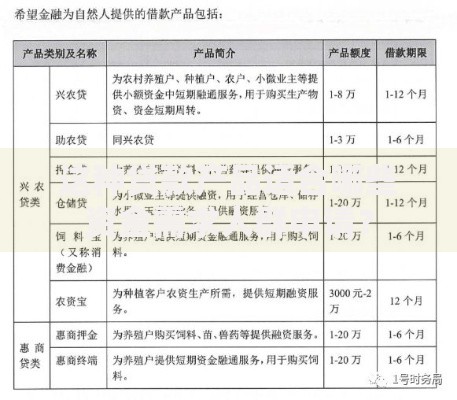 这种贷款产品适合哪些资金需求人群申请？