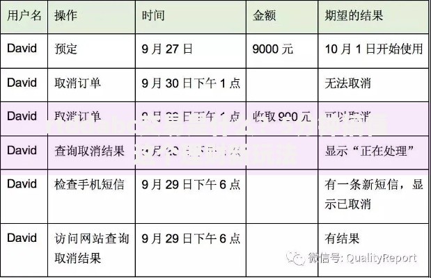 rtddabc交易是什么？5分钟搞懂这个理财新玩法