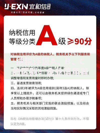 纳税评级A、B、C的区别：企业信用等级的隐形门槛