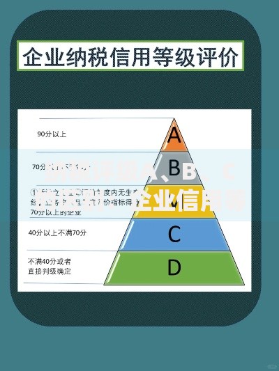 纳税评级A、B、C的区别：企业信用等级的隐形门槛