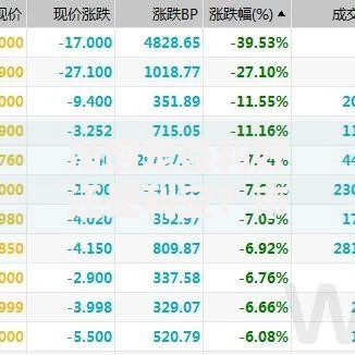 净回笼是利好还是利空？市场背后逻辑大解析