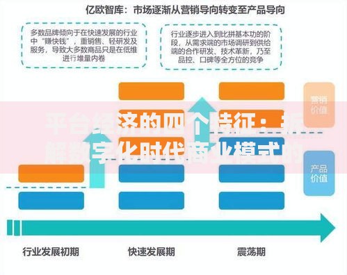 平台经济的四个特征：拆解数字化时代商业模式的底层逻辑