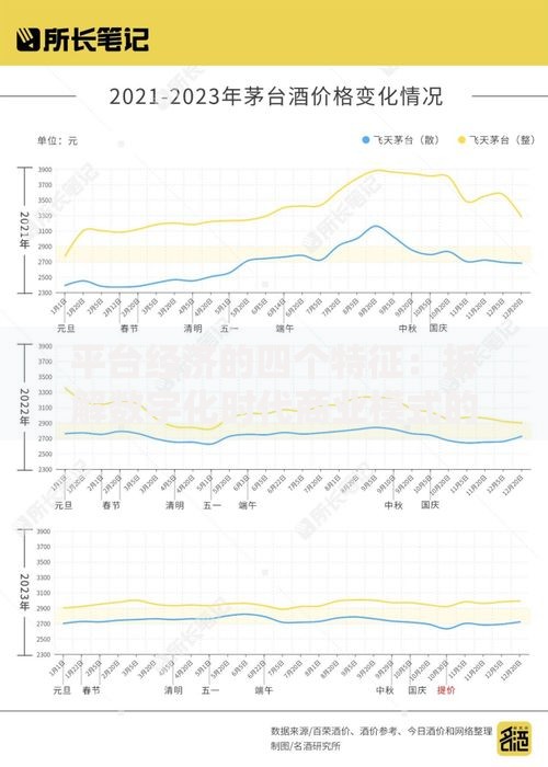 平台经济的四个特征：拆解数字化时代商业模式的底层逻辑