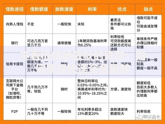 不看征信秒放款的贷款：如何实现快速资金周转