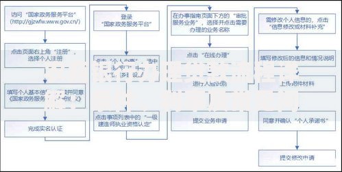 农商银行办理贷款流程详解：条件、利率及常见问题解答