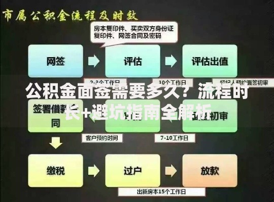 公积金面签需要多久？流程时长+避坑指南全解析