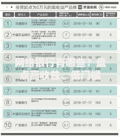 网络银行有哪些？盘点高收益、低门槛的线上理财神器