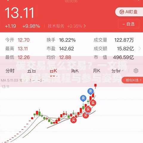 碳交易怎么交易？一文搞懂买卖流程与参与姿势
