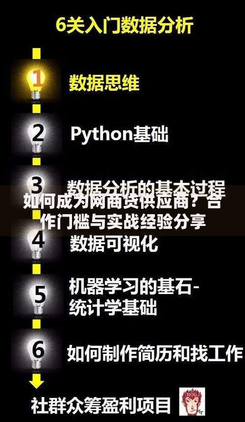 如何成为网商贷供应商？合作门槛与实战经验分享
