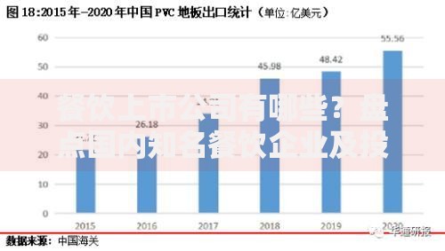 餐饮上市公司有哪些？盘点国内知名餐饮企业及投资价值分析