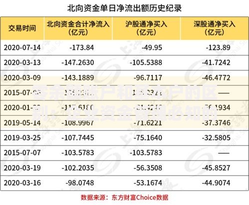 零余额账户和基本户的区别：企业资金管理必知的5个关键点