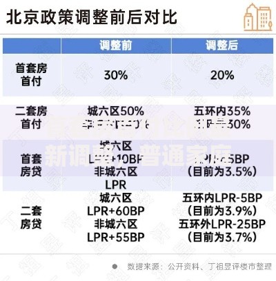 首套房首付比例最新调整，普通家庭买房门槛降了吗？
