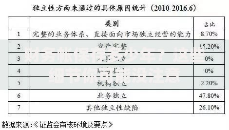 财务帐保存多少年？这些细节你可能没注意