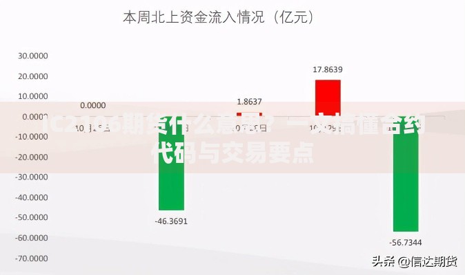 IC2106期货什么意思？一文搞懂合约代码与交易要点