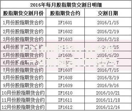 IC2106期货什么意思？一文搞懂合约代码与交易要点