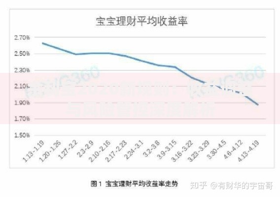 余利宝2020新规则：收益调整与风险管控深度解析