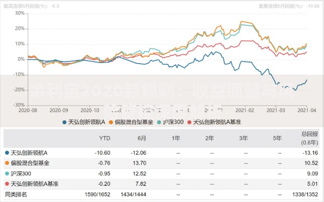 余利宝2020新规则：收益调整与风险管控深度解析