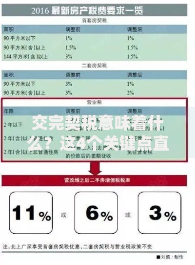 交完契税意味着什么？这4个关键点直接影响你的房本到手时间！