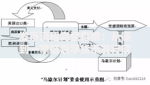 发币流程完整指南：从零到一掌握数字货币发行底层逻辑