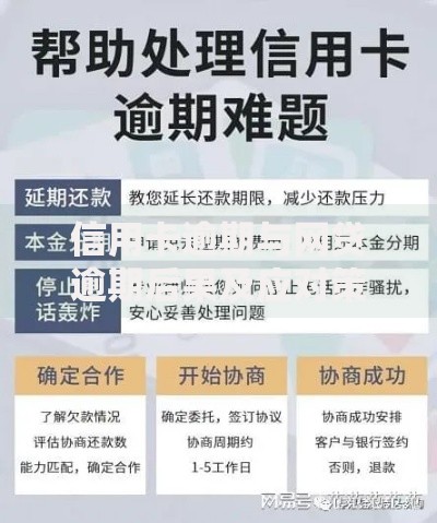 信用卡逾期与网贷逾期后果及应对策略分析