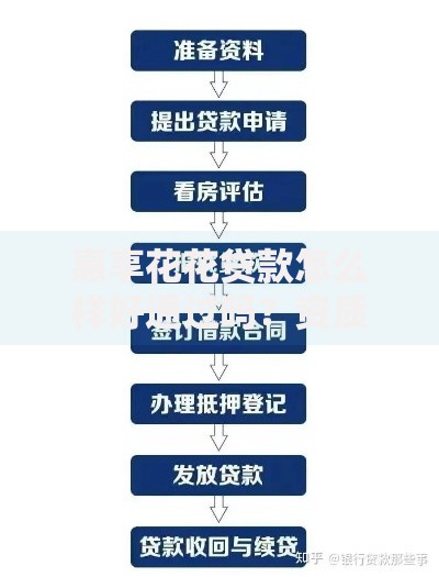 惠享花花贷款怎么样好通过吗？资质要求、审核流程深度解析