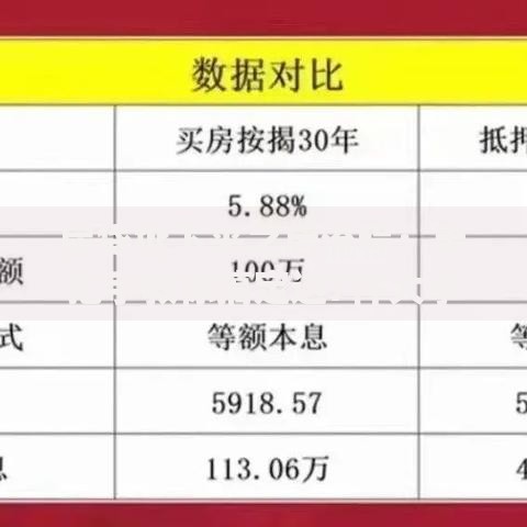 房贷批下来之后流程：手把手教你搞定这7件大事