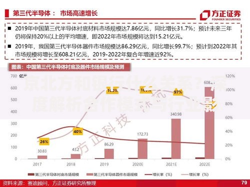 京北方和银行什么关系？深度解析合作模式与行业影响