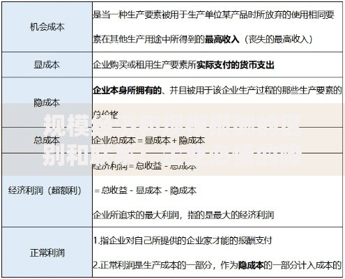 规模经济和规模报酬的区别和联系：企业必懂的降本增效密码