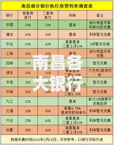 南昌各大银行房贷利率对比分析及实用建议