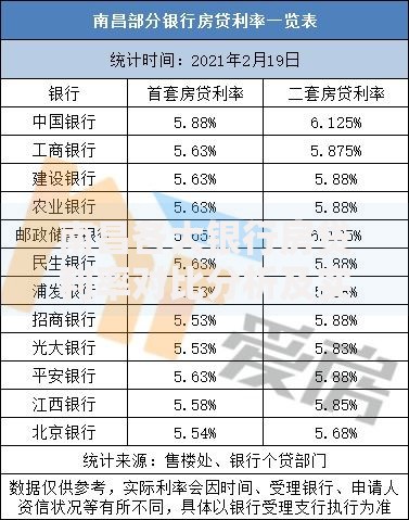 南昌各大银行房贷利率对比分析及实用建议